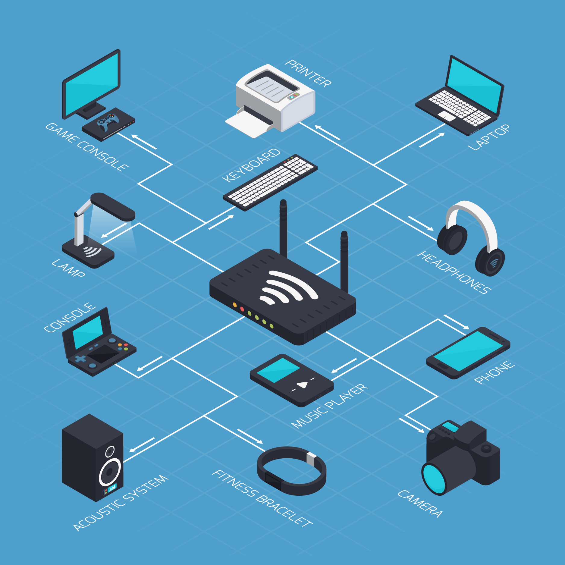 Core Routers